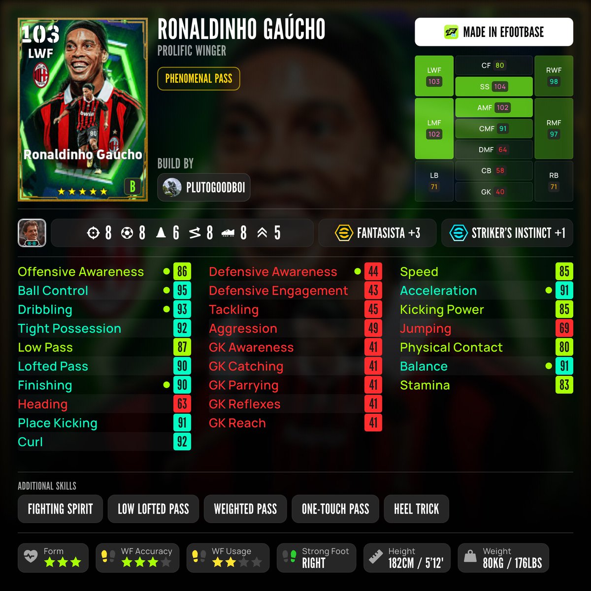 eFootbase: eFootball Community App tweet media