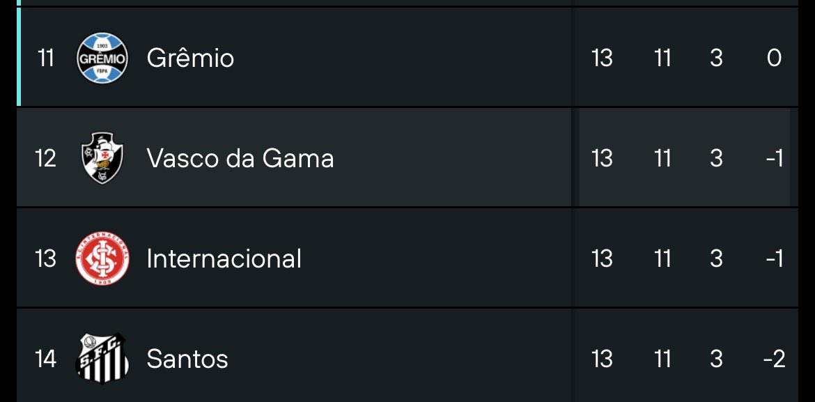 coisas que só acontecem com o Vasco tweet media