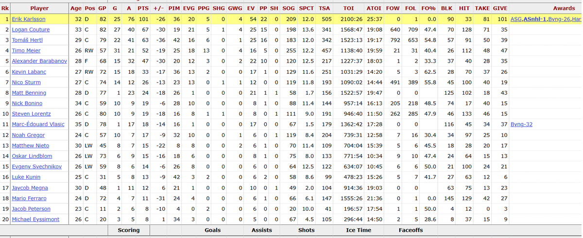 Lord Frederic Bourget ®️ tweet media