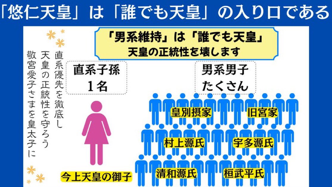 愛子天皇への道（愛子天皇論3 絶賛発売中！） tweet media