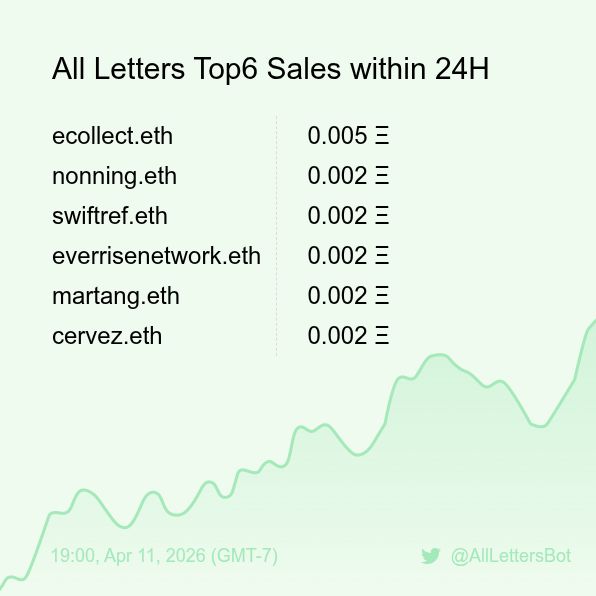 All Letters Sales Bot 🤖 tweet media