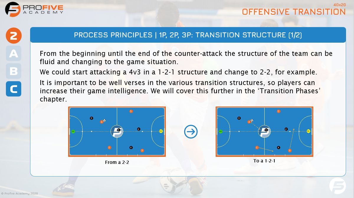 Profive Futsal Academy tweet media