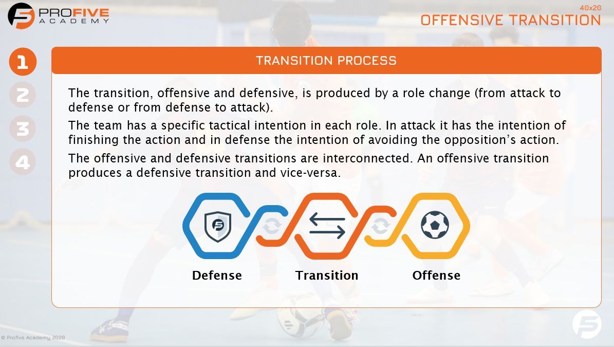 Profive Futsal Academy tweet media