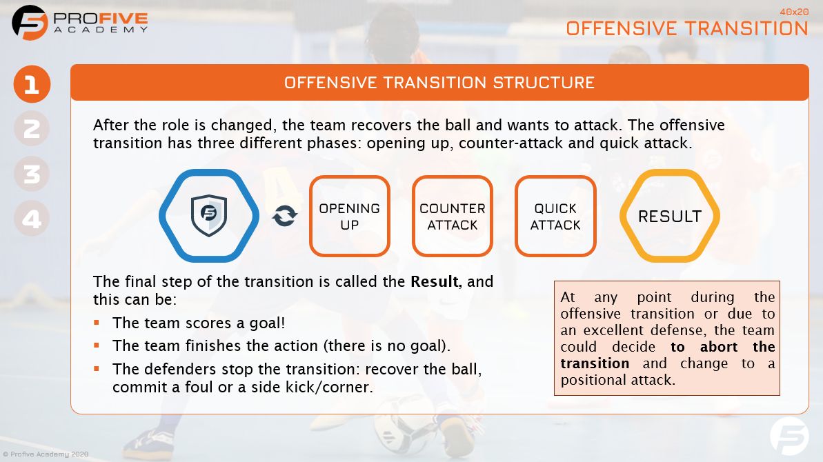 Profive Futsal Academy tweet media