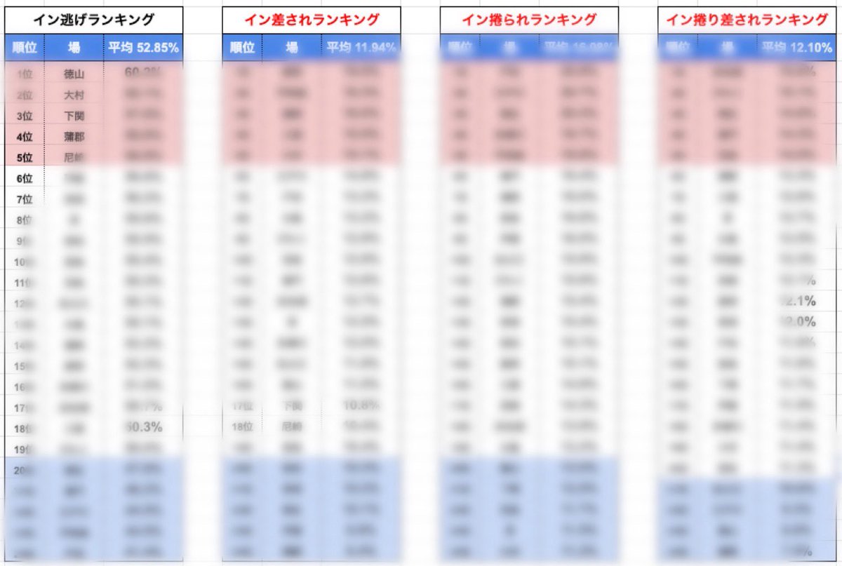 万舟侍@匠の競艇予想 tweet media