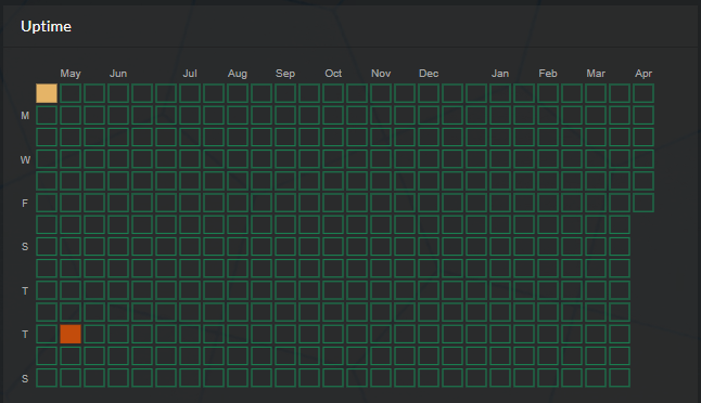 South 3rd Ventures | IBRL/acc tweet media