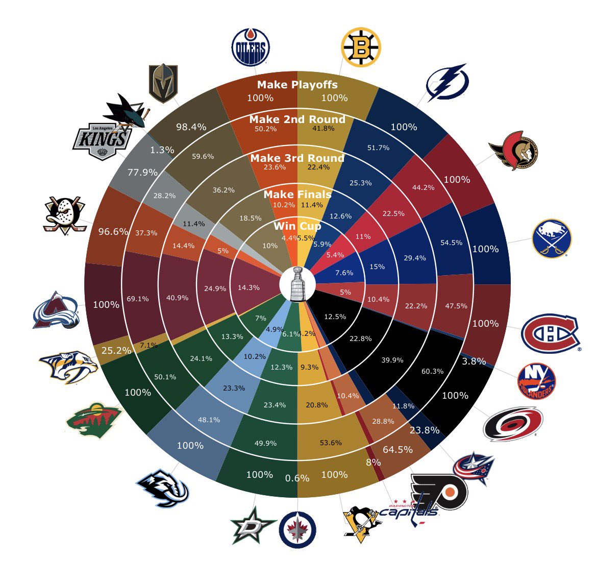 MoneyPuck.com tweet media