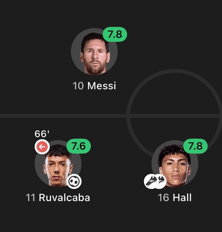 Hat-trick Chris 🇲🇽 tweet media