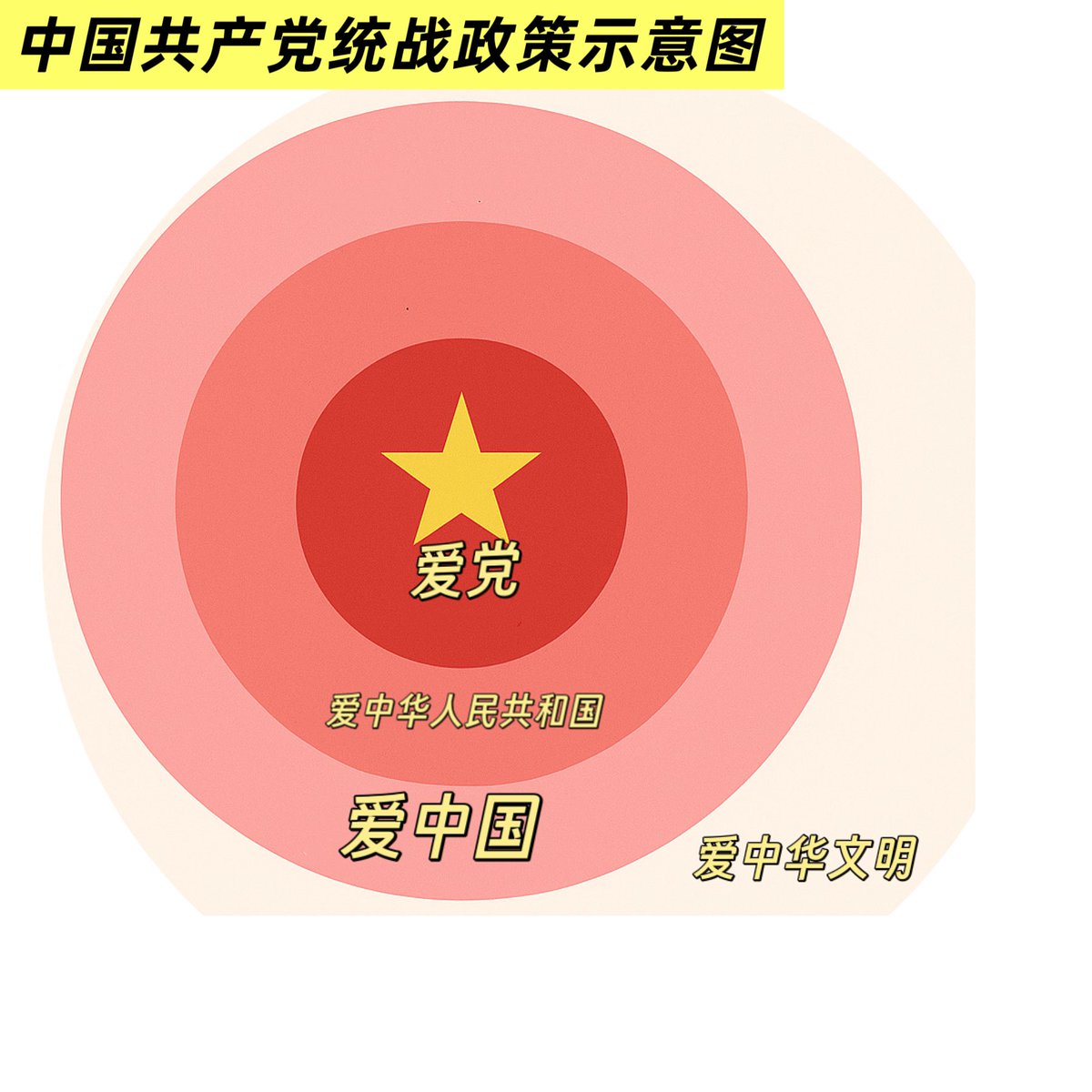 @__Inty__ 中共匪帮统战示意图。