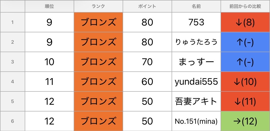 吾妻　アキト tweet media