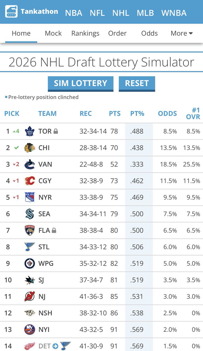 Zack Phillips tweet media