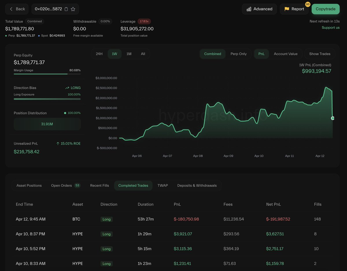 Lookonchain tweet media