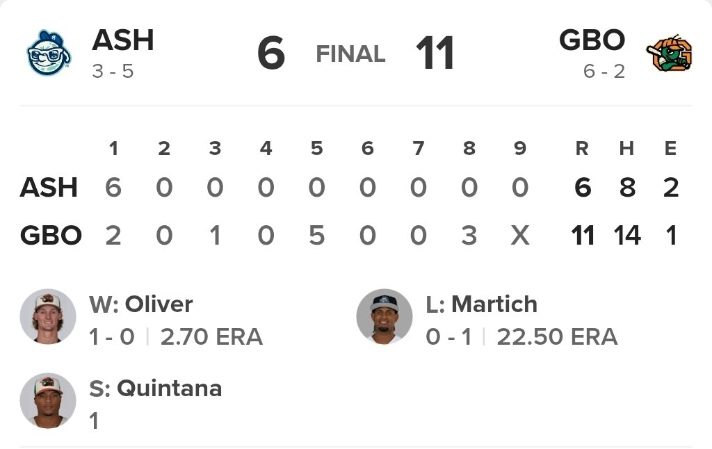 Pittsburgh Pirates Player Development Report tweet media