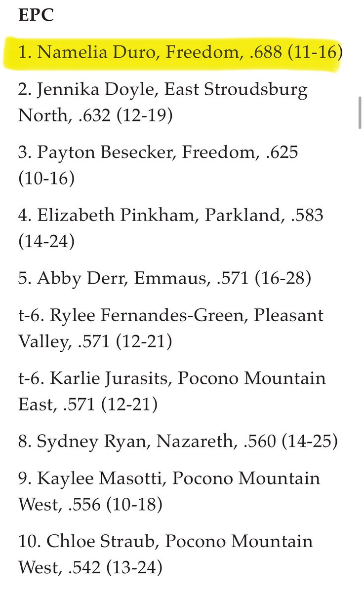 Namelia Duro (2026) (MIF/OF/RHP) tweet media