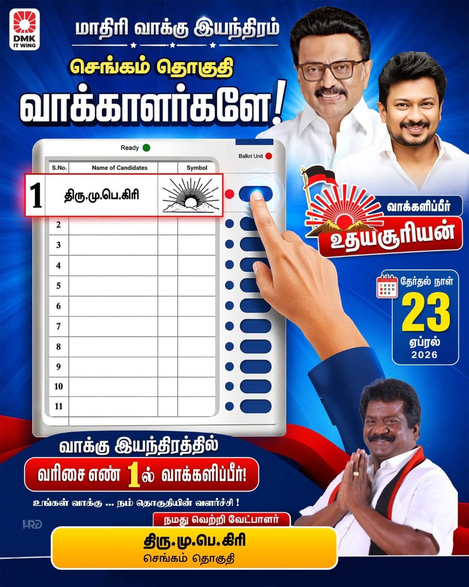 azeez7920's tweet photo. செங்கம் தொகுதி தண்டராம்பட்டு மத்திய ஒன்றியம் சாத்தனூர் ஊராட்சி சாத்தனூர் அணை பகுதியில் கழக வேட்பாளர்       #மு.பெ கிரி அவர்களுக்கு உதயசூரியன் சின்னத்தில் வாக்கு சேகரித்த பொழுது கழக நிர்வாகிகள்

 ஆதரிப்பீர் உதயசூரியன்

 ஸ்டாலின் தொடரட்டும்
 தமிழ்நாடு வெல்லட்டும் https://t.co/PpudicdRKu