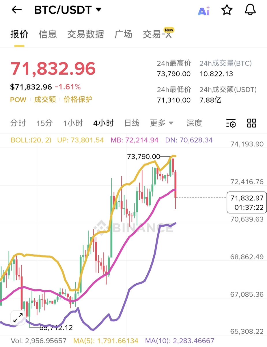 大冰要抄底（每天送1000） tweet media