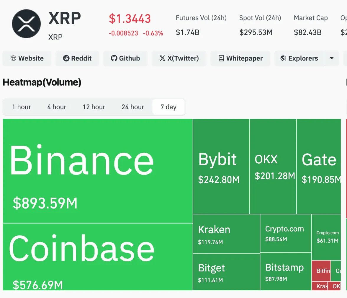 X Finance Bull tweet media