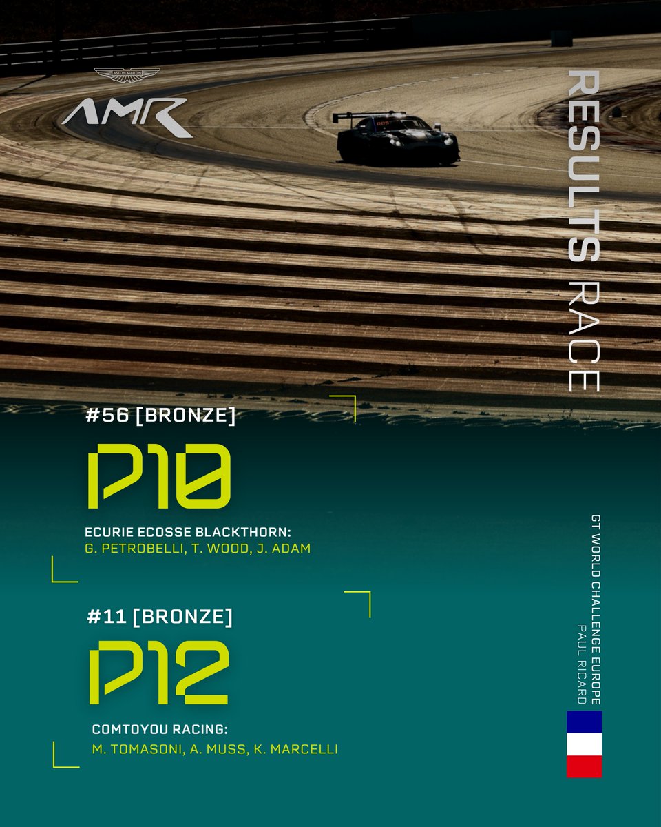 AMR_Official's tweet image. A valiant run by the #21 Vantage to claim podium at Paul Ricard in the Silver Cup🥉 

All six Vantages brought it home 🙌

#AstonMartin #Vantage #GTWorld