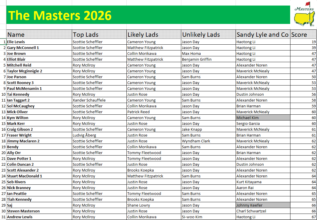 Masters 2027 tweet media