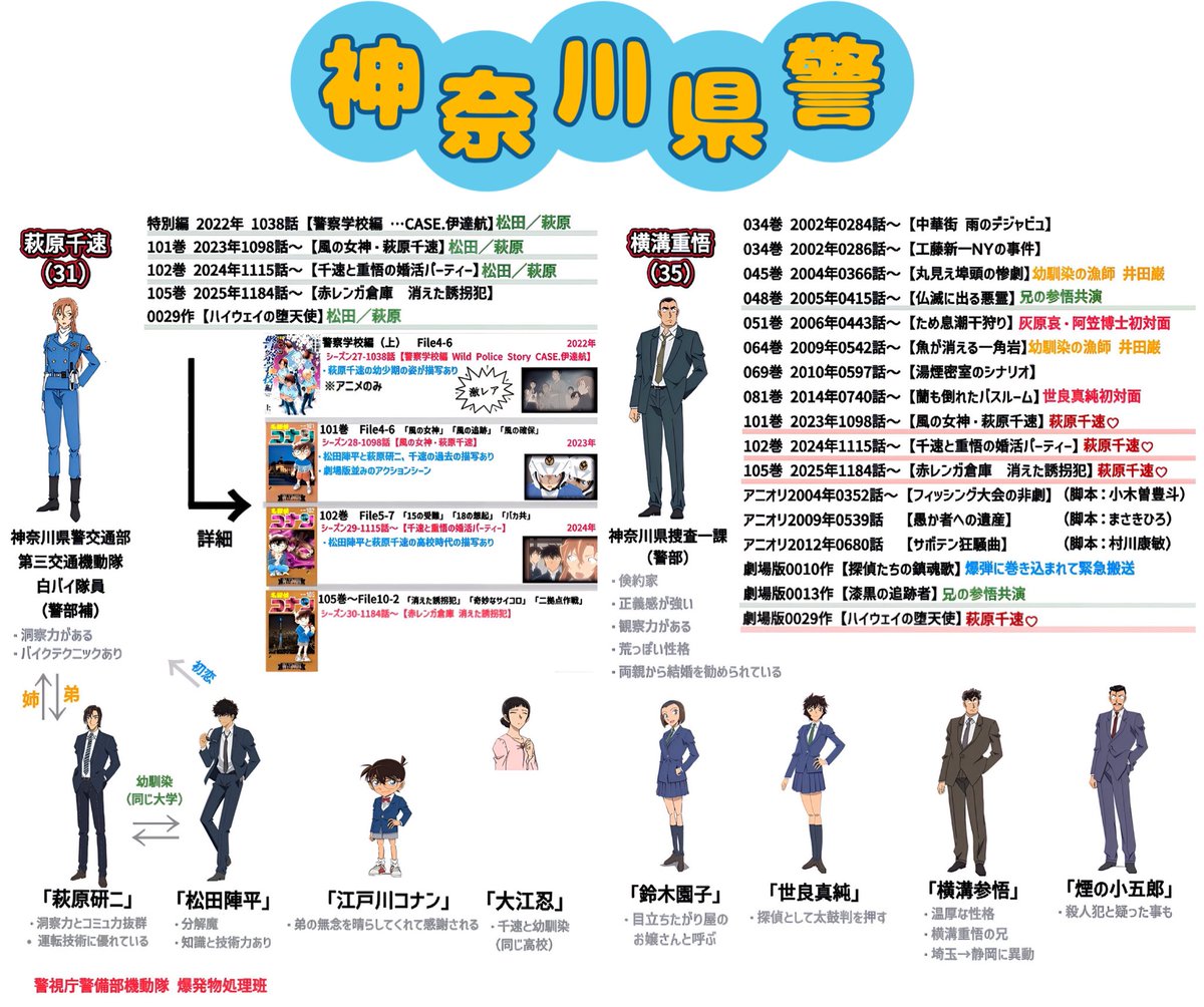 29作【ハイウェイの堕天使】＼＼ ?本作で大活躍する『「神奈川県警 