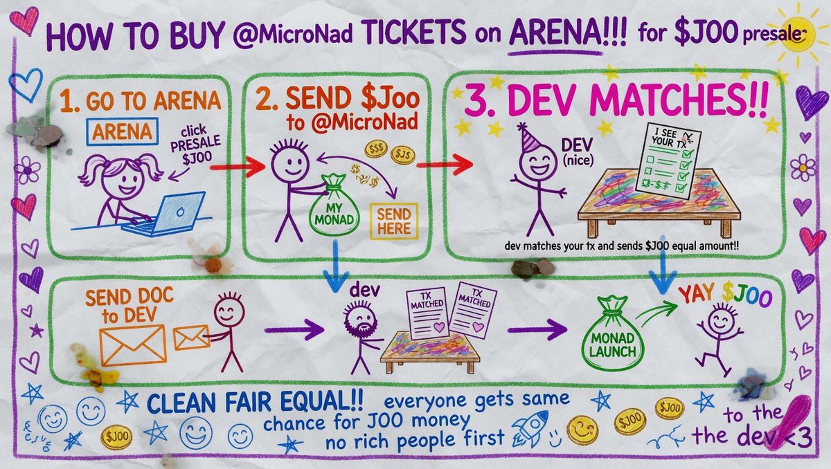 MicroNad's tweet photo. first ever. a cross chain presale. 

buy our ticket on @TheArena tbh

the rest is in the docs 🧢🤏🏻 https://t.co/xggdEyi4jJ