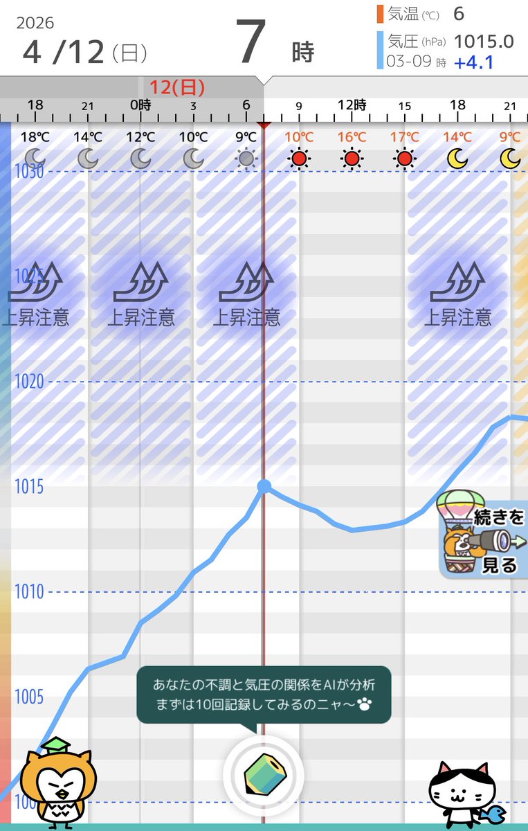 いこいいこ三┏( ^o^)┛ tweet media