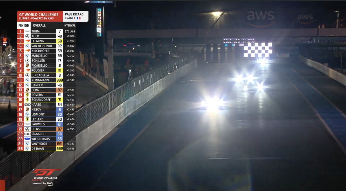 MV33Racing's tweet image. What a great 6-hour race, with no mentions of batteries, harvesting or superclipping.
Congrats to Aston Martin #7.

Verstappen Racing Team came home in P10. Some issues in the final stints, but plenty of useful track time gained ahead of the 24 Hours of Nürburgring, in both