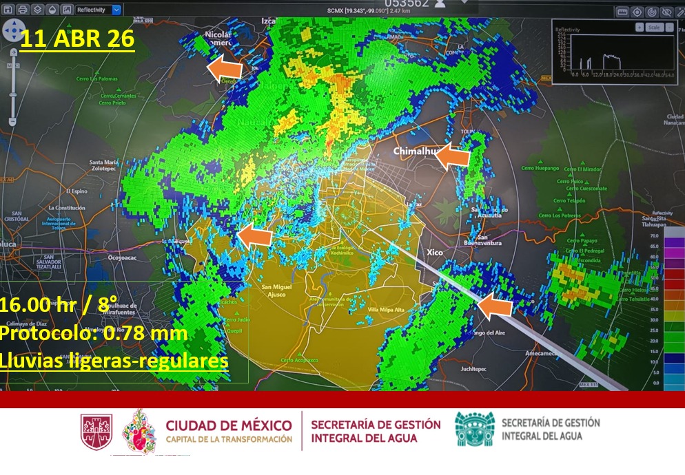 Secretaría de Gestión Integral del Agua tweet media