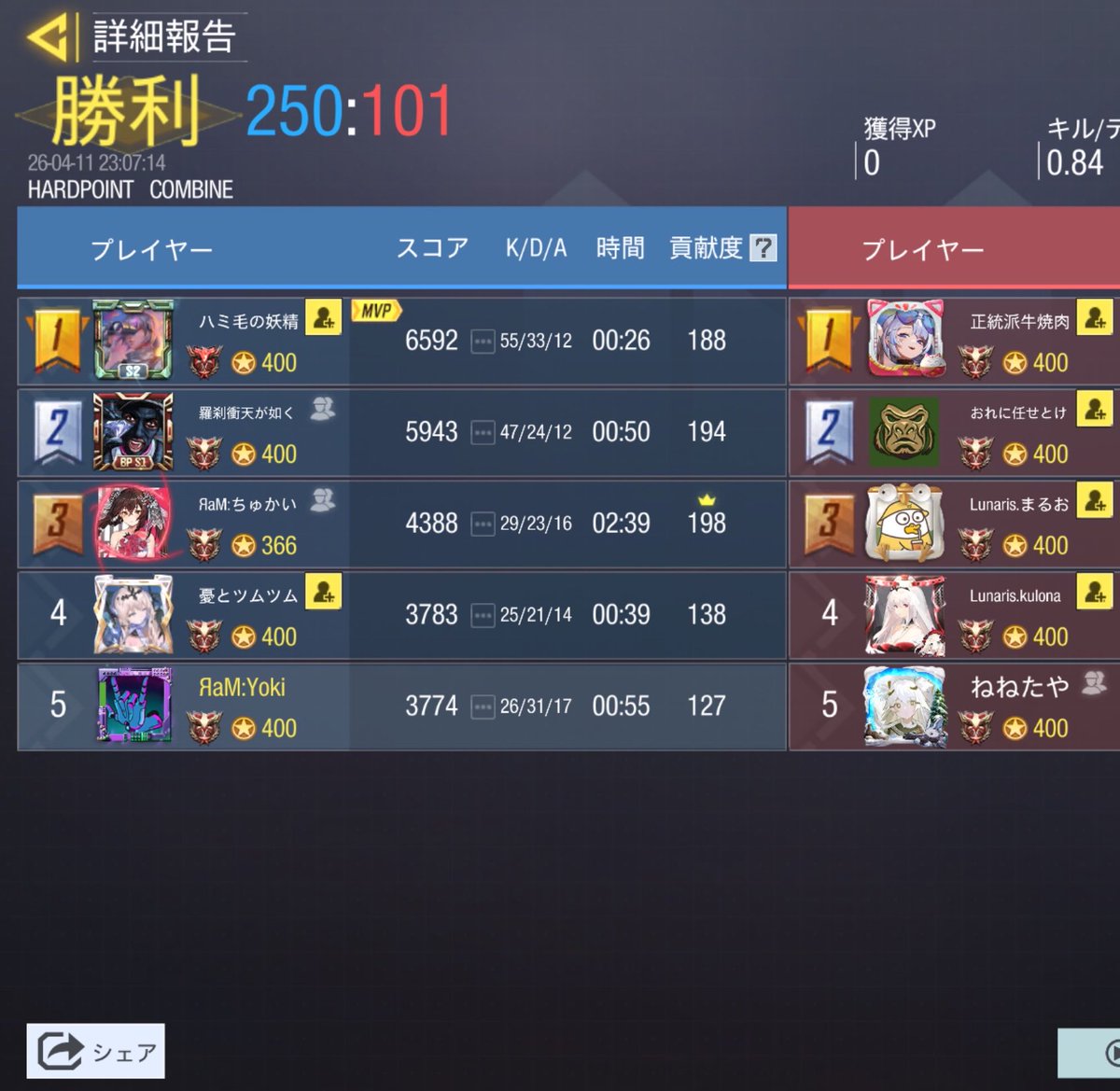 japan_sushiro's tweet photo. 4/11 22:00
お相手様 @Lunaris_codm 様
4-0 win https://t.co/TmQ6ZjAO5S