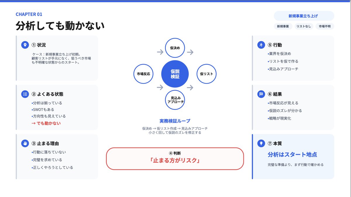 つちや|事業開発×広報×IS×マーケ|AIで一人チーム化する人 tweet media