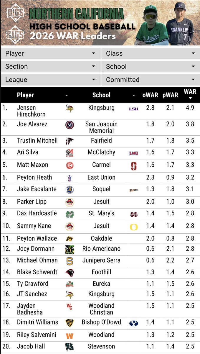 Pitcher DIGS tweet media