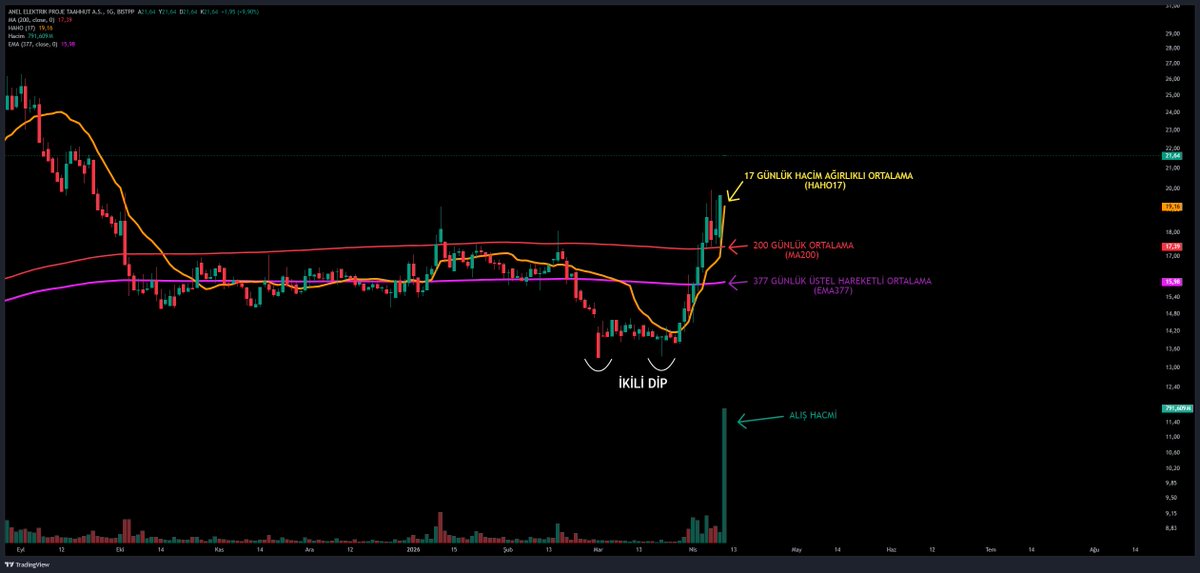 Analist Trader ® tweet media