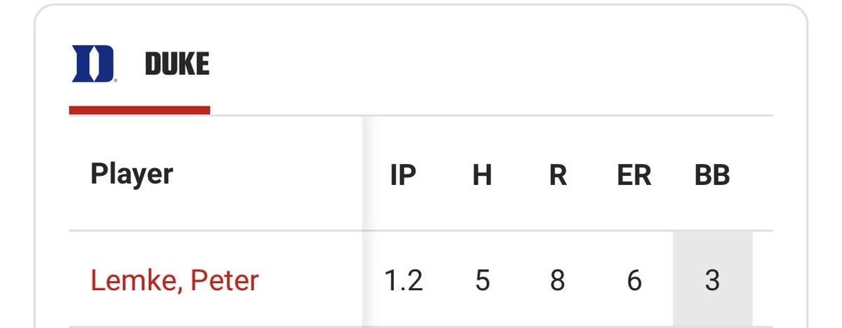 NCAC Analytics tweet media