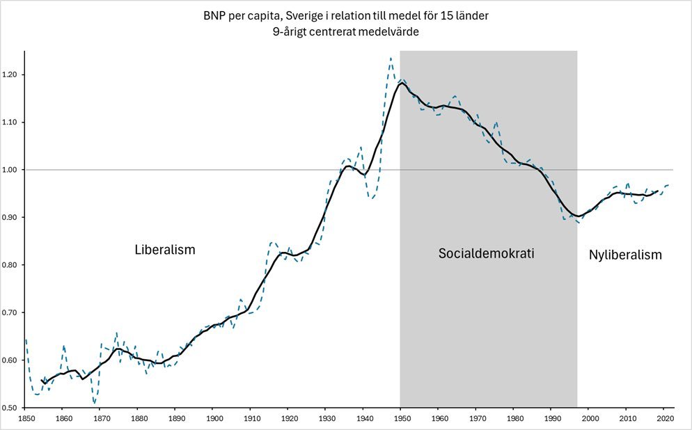 D.G 🇸🇪 tweet media