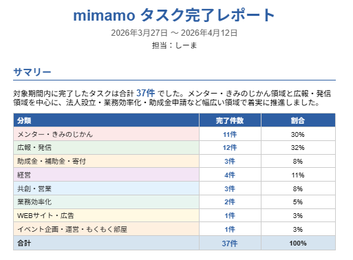 しーま|10代の未来を対話でひらく tweet media