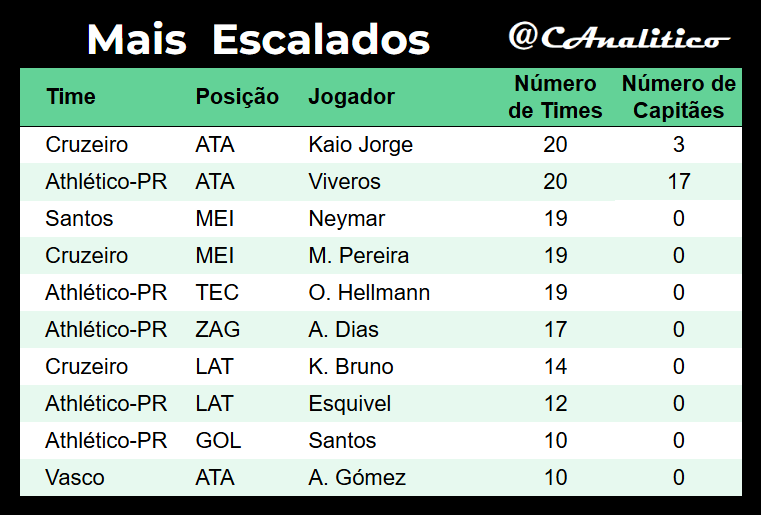 CartolaAnalitico tweet media