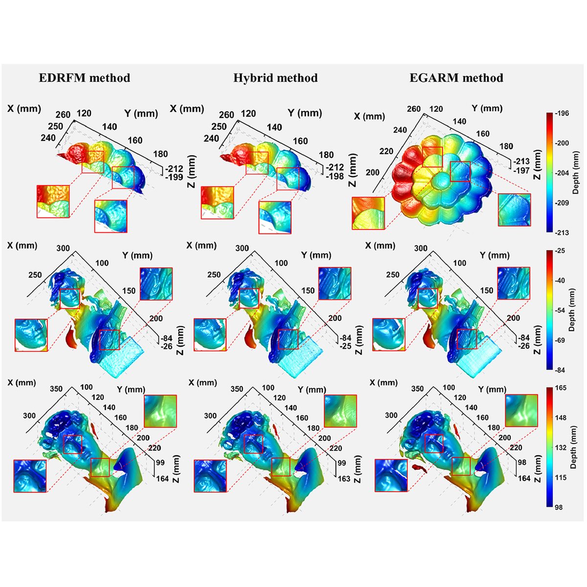 OpticaPubsGroup's tweet image. An Editors' Pick via #OPG_OpEx: EPI-guided adaptive refocusing for high-SNR 3D measurement in a large-DOF MEMS-based structured light field bit.ly/4vgUoUW #StructuredLight #CylindricalLenses @ShenzhenUni