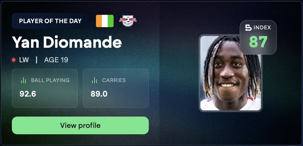 bescoutr's tweet photo. PLAYER OF THE DAY: Yan Diomande

Among all Bundesliga wingers:
3º - Ball-playing
4º - Shooting
4º - Carries
14º - Dribbling

And he's just 19 years old... 🔥
