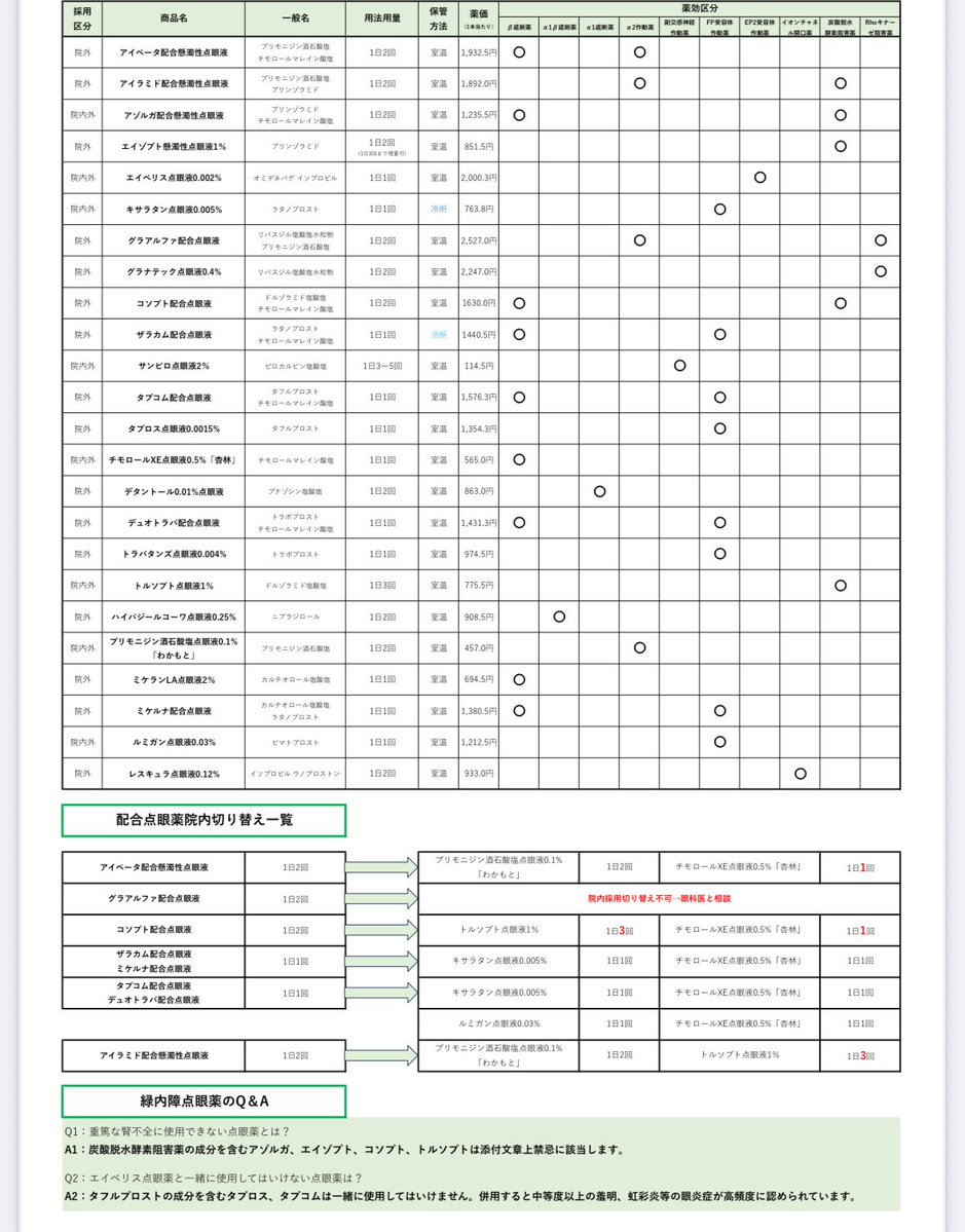 むらしま薬局💊愛知なう tweet media