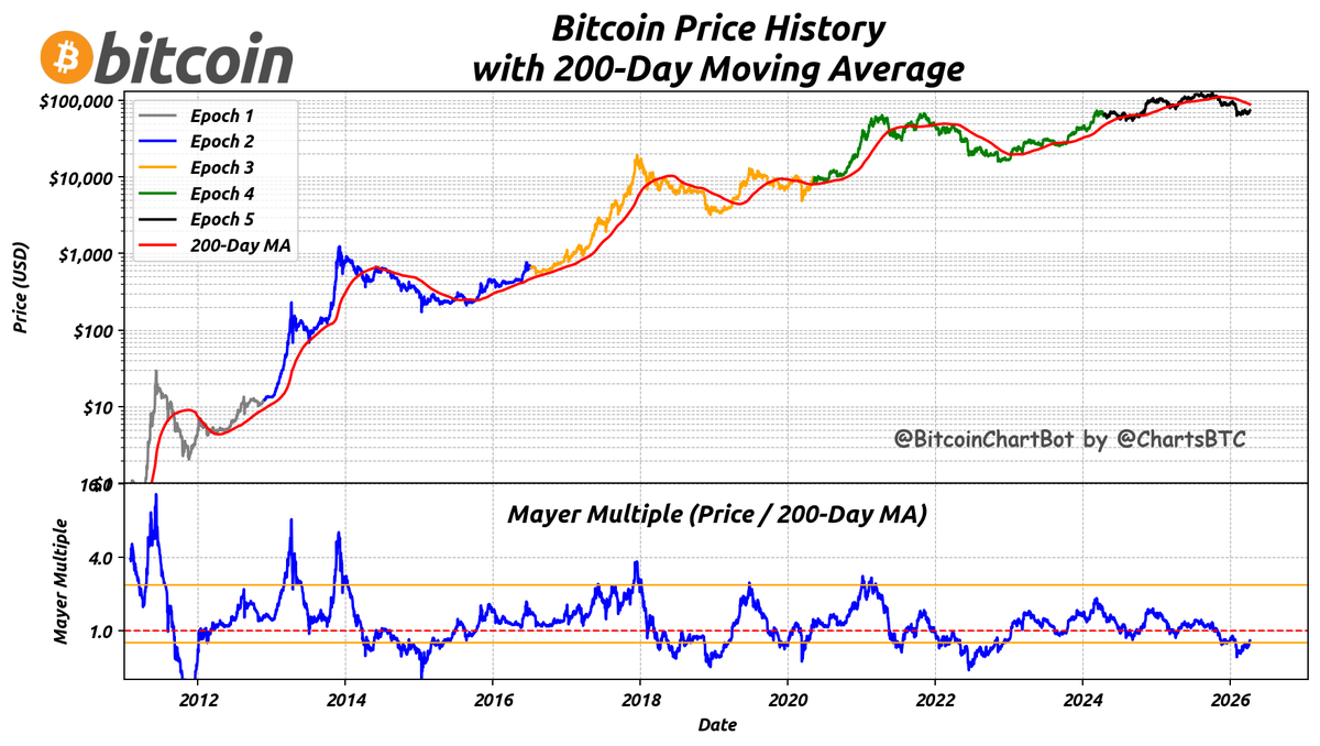 BitcoinChartBot tweet media