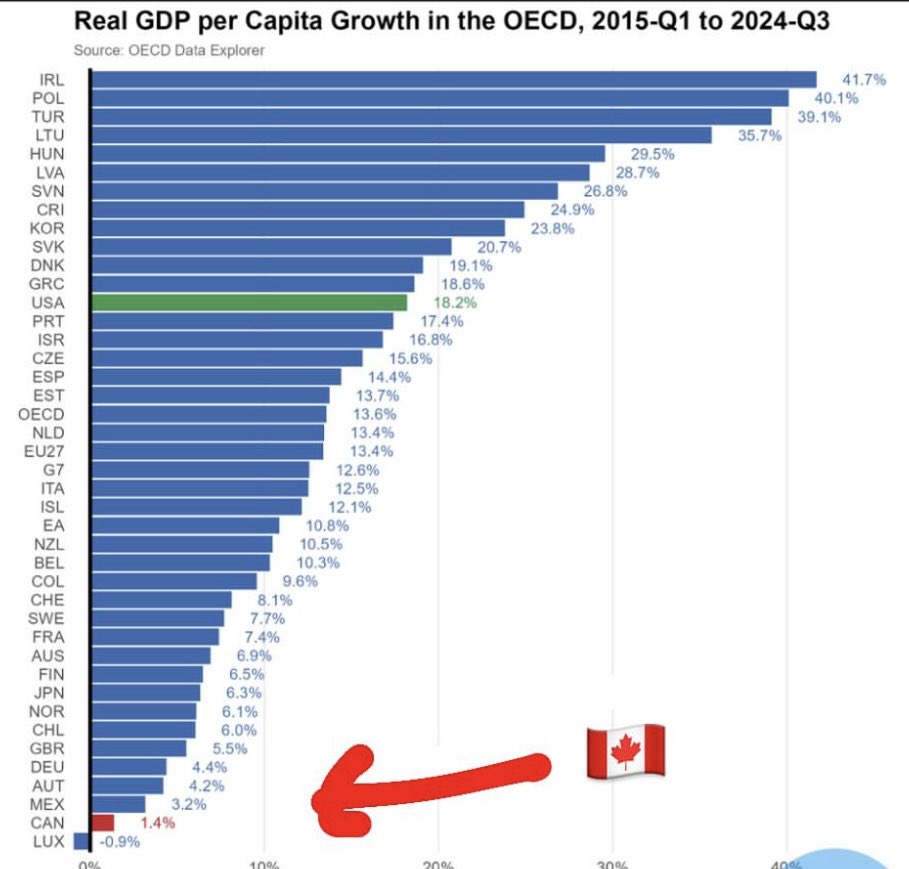 Canada is Broken tweet media
