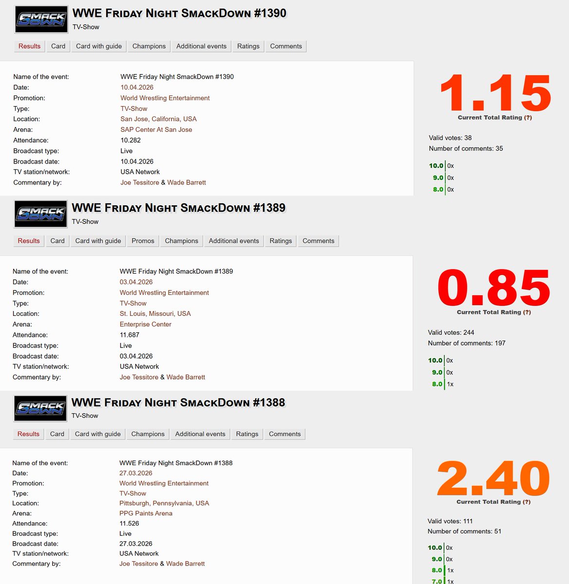 DDSD Wrestling tweet media