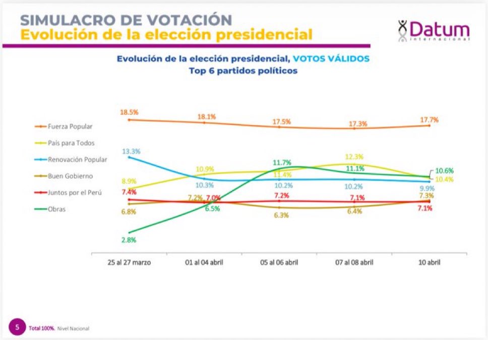 Rodrigo Chávez tweet media