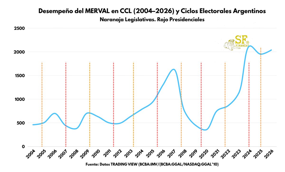 SF.Finance tweet media