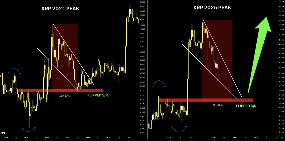 🇬🇧 ChartNerd 📊 tweet media