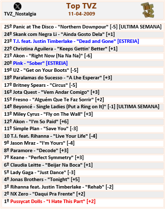 TVZ Nostalgia - Fan Made tweet media