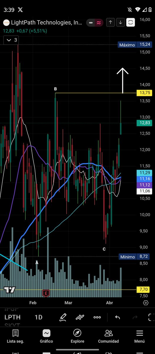 Arkngl_111's tweet photo. $LPTH Long https://t.co/nCd0HVMDTb