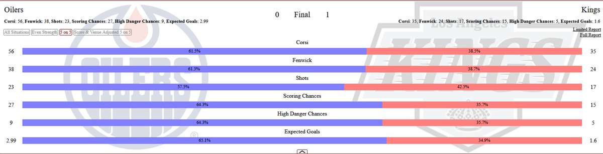 Austin Hockey🍁🇨🇦 tweet media
