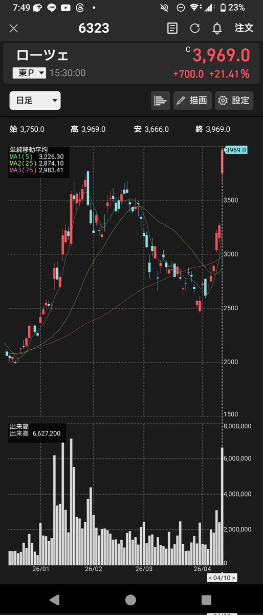 けん@日本株投資で資産形成 tweet media