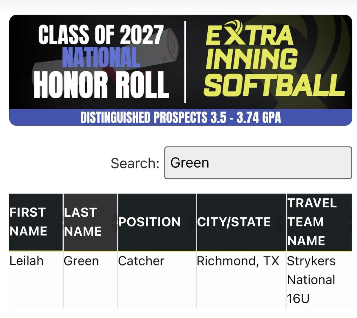 LG3_2027's tweet image. Thank you @ExtraInningSB for recognizing our hard work in the classroom 🎓. Can’t wait for the new rankings to drop. Not quite a Catcher 😂, but appreciate the recognition. 

#apexfastpitch #grindmode #bettereveryday #Classof2027 #uncommitted  

@NationalEsparza @Randle_Softball